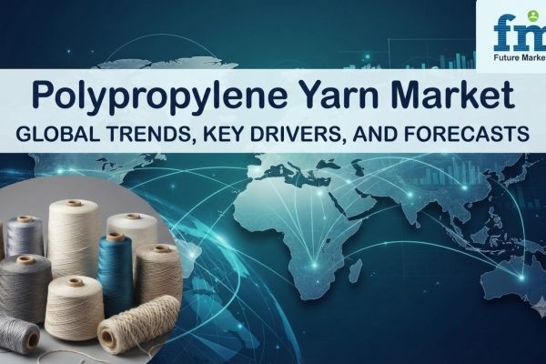 Global Polypropylene Yarn Market Set to Hit USD 18.9 Billion by 2036 | Growth Led by China, USA & Reliance Industries Limited