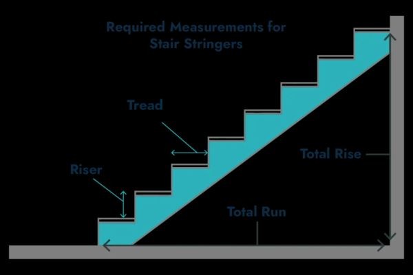 A Complete Guide to Planning Better Stairs