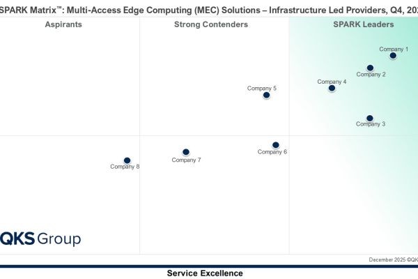 The Rise of Edge Intelligence: Insights from the SPARK Matrix™ MEC Analysis