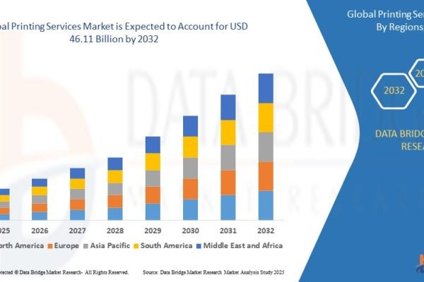 Top Innovations Driving the Global Printing Services Market