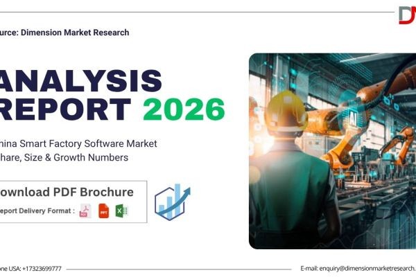 China Smart Factory Software Market Expected to Reach USD 107.6 Billion by 2035, Growing at 16.0% CAGR