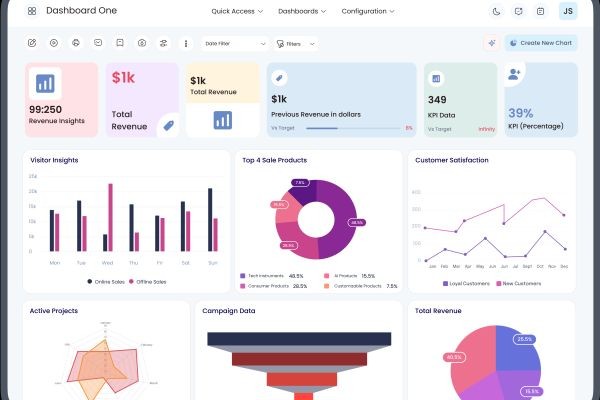 How Odoo Dashboard Features Improve the Odoo App Dashboard