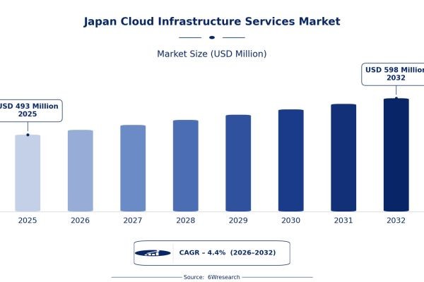 Could Japan’s Manufacturing Transformation Accelerate Cloud Infrastructure Demand?