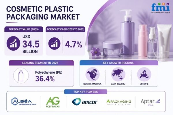 Cosmetic Plastic Packaging Market: Comprehensive Analysis and Forecast 2035