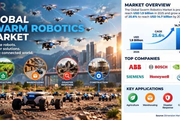 Swarm Robotics Market Size, Growth and Industry Outlook