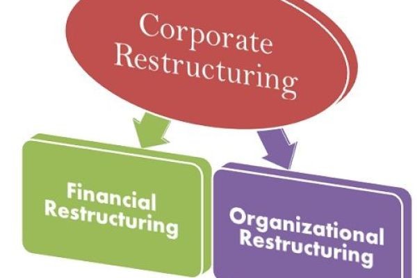 Corporate Restructuring Naples: A Strategic Guide for Florida Businesses in 2026